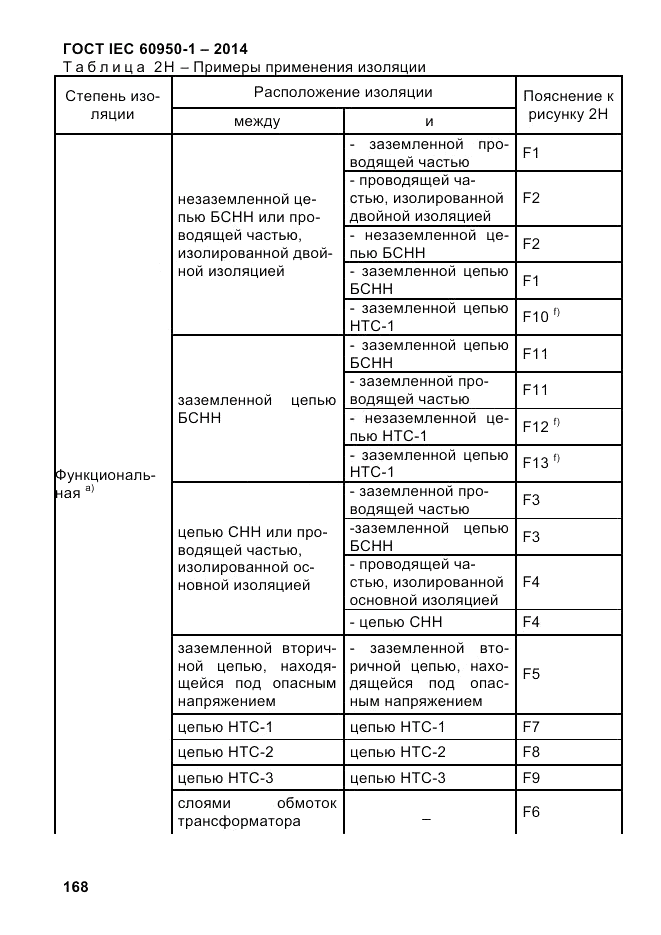 ГОСТ IEC 60950-1-2014, страница 194