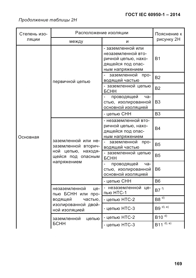 ГОСТ IEC 60950-1-2014, страница 195