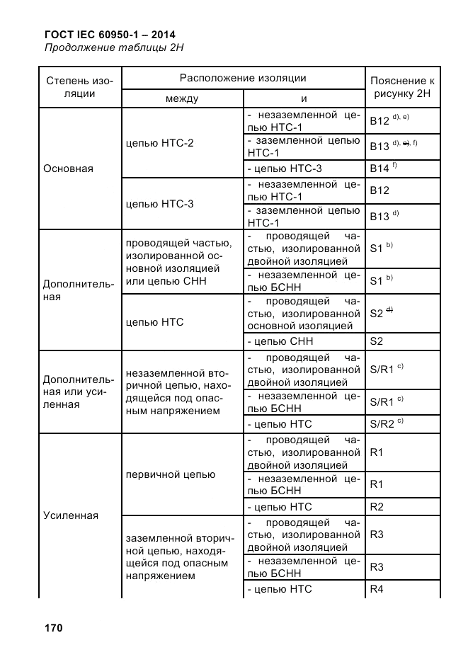 ГОСТ IEC 60950-1-2014, страница 196