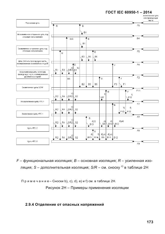 ГОСТ IEC 60950-1-2014, страница 199