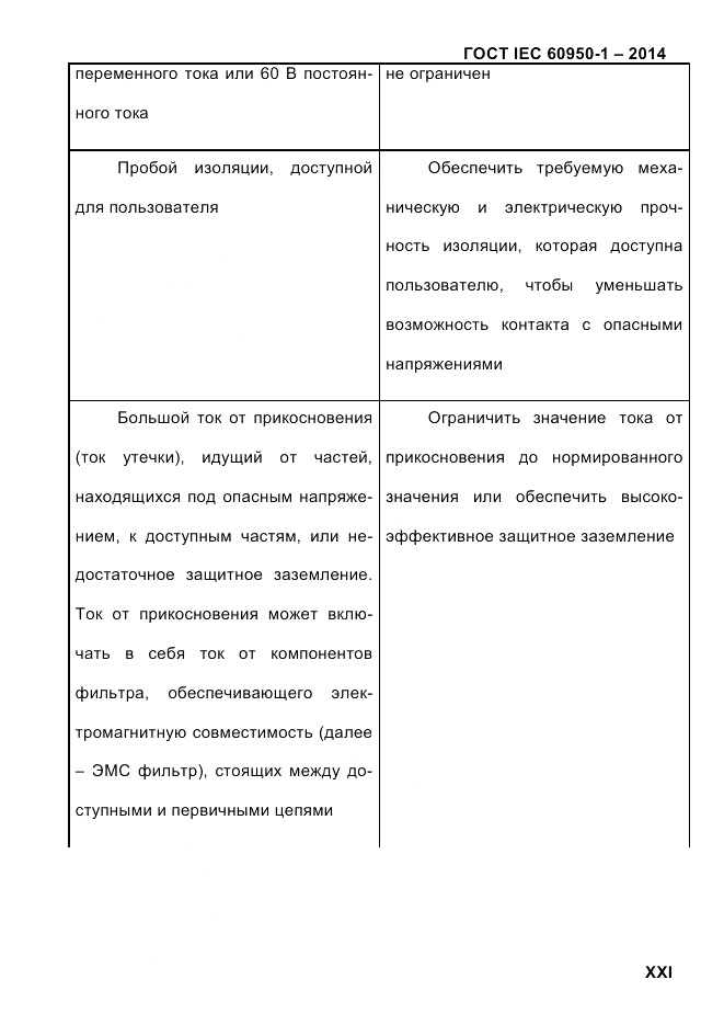 ГОСТ IEC 60950-1-2014, страница 21