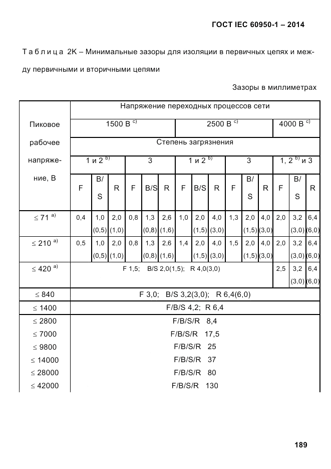 ГОСТ IEC 60950-1-2014, страница 215