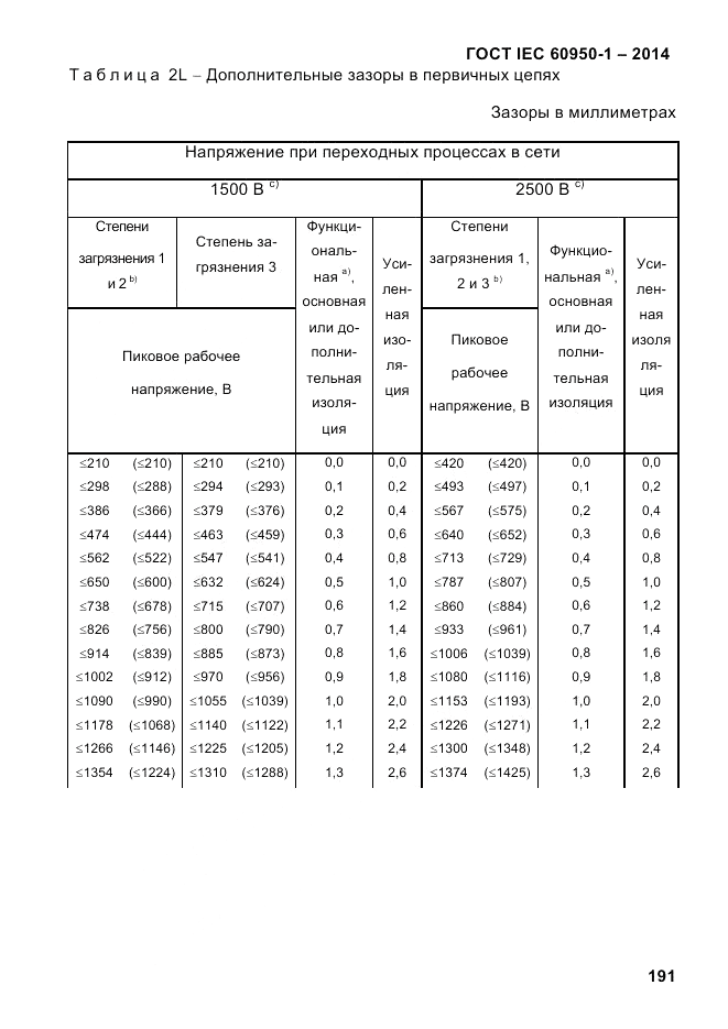 ГОСТ IEC 60950-1-2014, страница 217