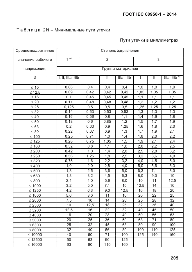 ГОСТ IEC 60950-1-2014, страница 231