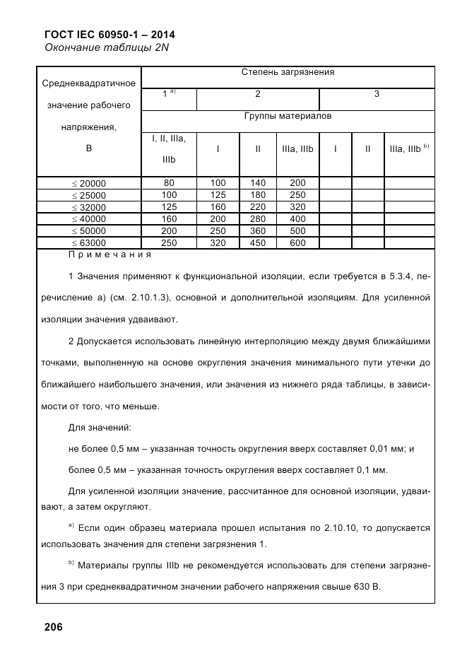 ГОСТ IEC 60950-1-2014, страница 232