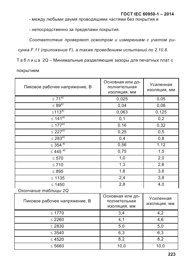 ГОСТ IEC 60950-1-2014, страница 249