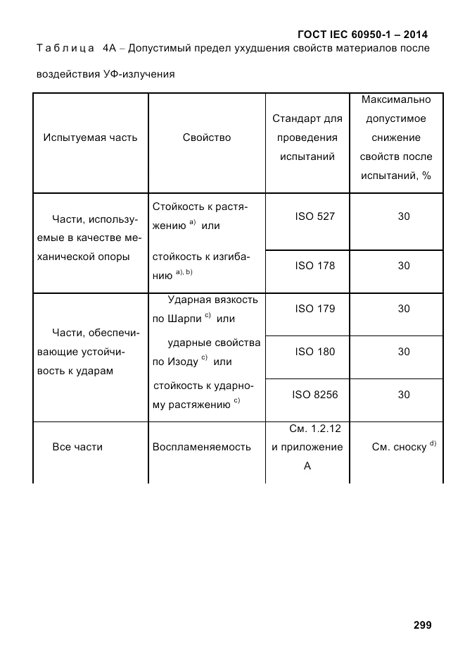 ГОСТ IEC 60950-1-2014, страница 325