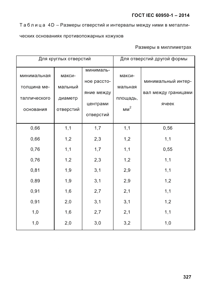 ГОСТ IEC 60950-1-2014, страница 353