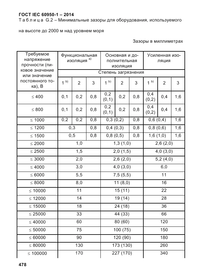 ГОСТ IEC 60950-1-2014, страница 504