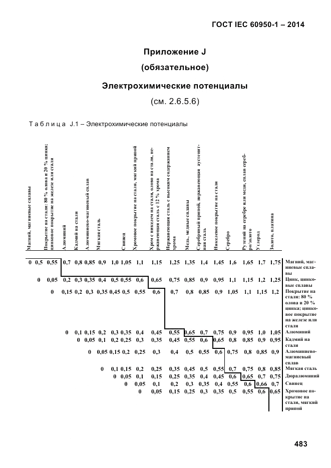 ГОСТ IEC 60950-1-2014, страница 509