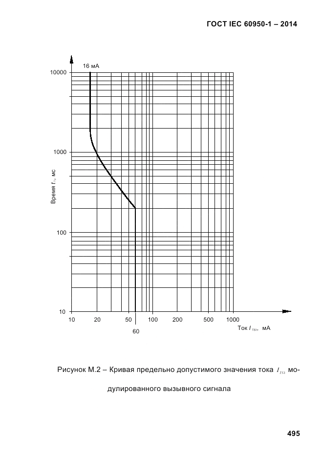 ГОСТ IEC 60950-1-2014, страница 521