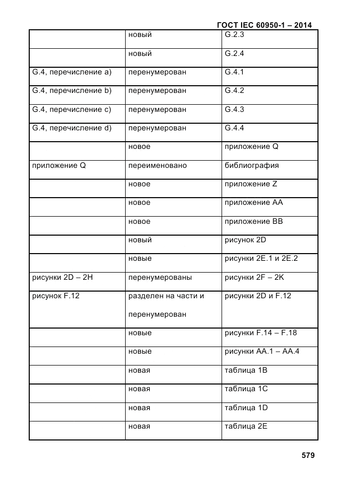 ГОСТ IEC 60950-1-2014, страница 605