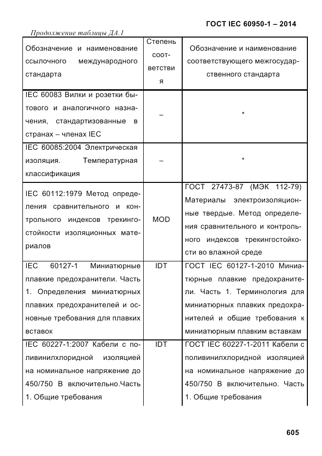 ГОСТ IEC 60950-1-2014, страница 631