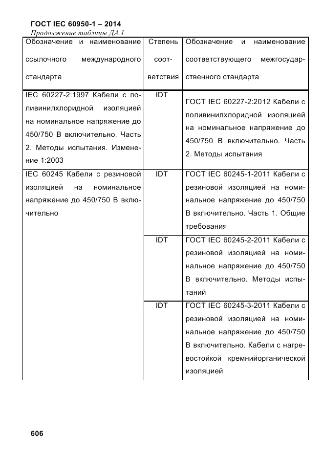 ГОСТ IEC 60950-1-2014, страница 632