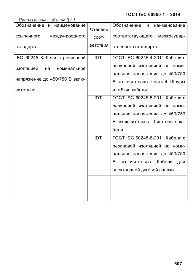 ГОСТ IEC 60950-1-2014, страница 633