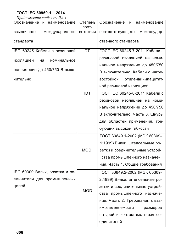 ГОСТ IEC 60950-1-2014, страница 634