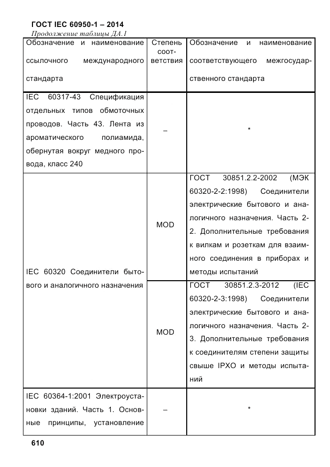 ГОСТ IEC 60950-1-2014, страница 636