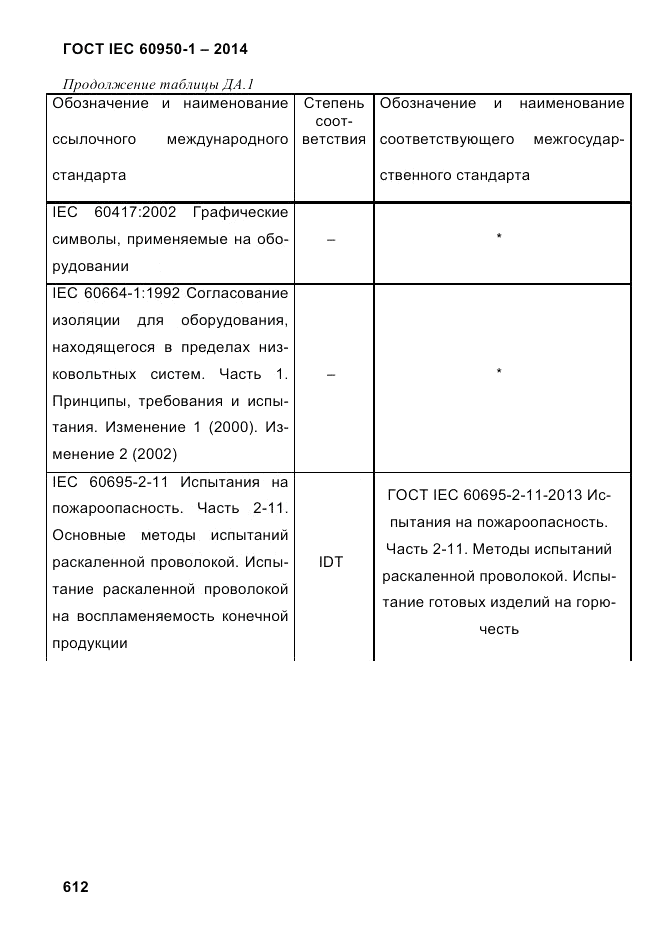 ГОСТ IEC 60950-1-2014, страница 638