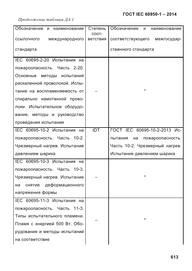 ГОСТ IEC 60950-1-2014, страница 639