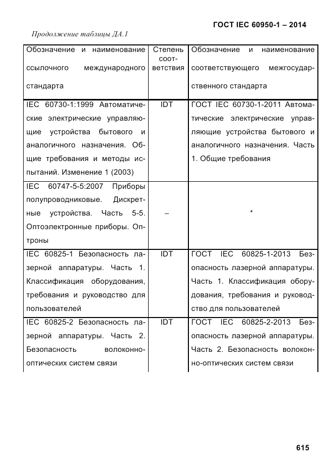 ГОСТ IEC 60950-1-2014, страница 641