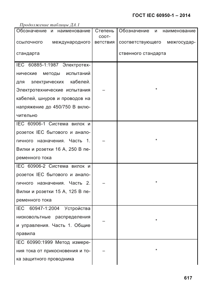 ГОСТ IEC 60950-1-2014, страница 643