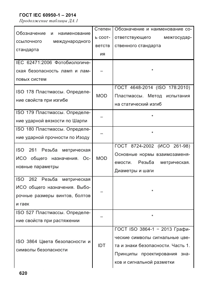 ГОСТ IEC 60950-1-2014, страница 646