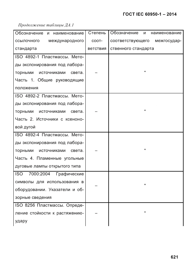 ГОСТ IEC 60950-1-2014, страница 647