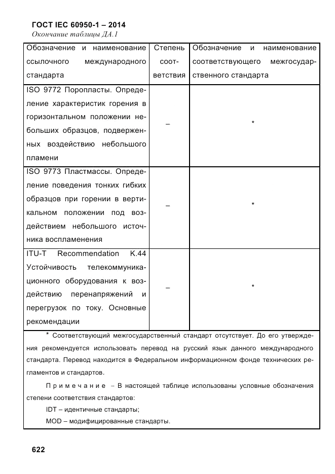 ГОСТ IEC 60950-1-2014, страница 648