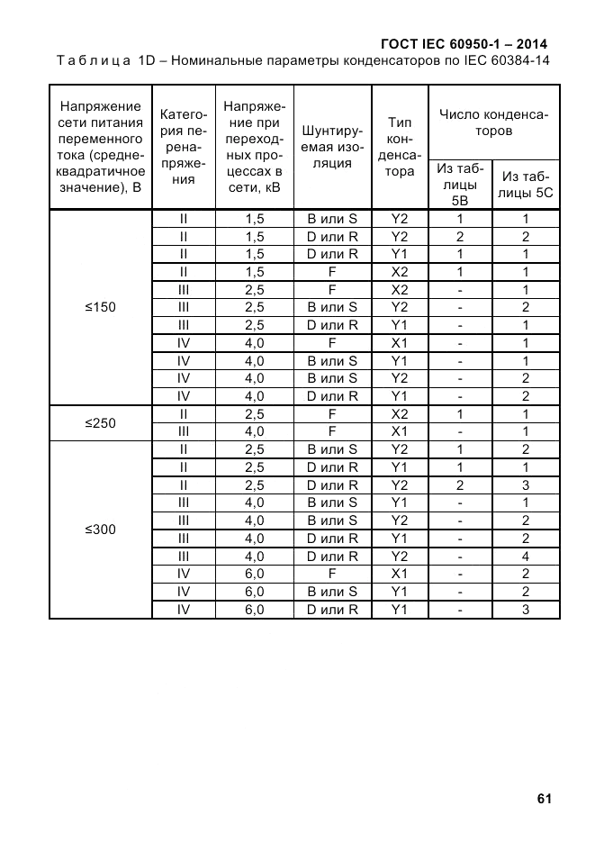 ГОСТ IEC 60950-1-2014, страница 87