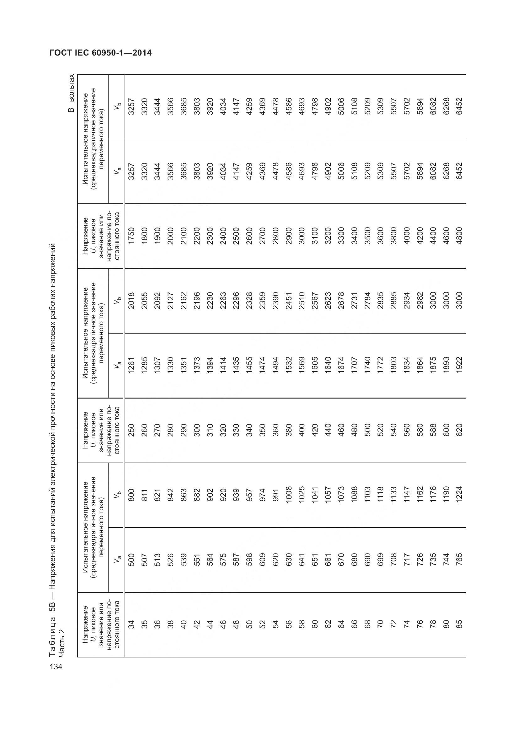 ГОСТ IEC 60950-1-2014, страница 147