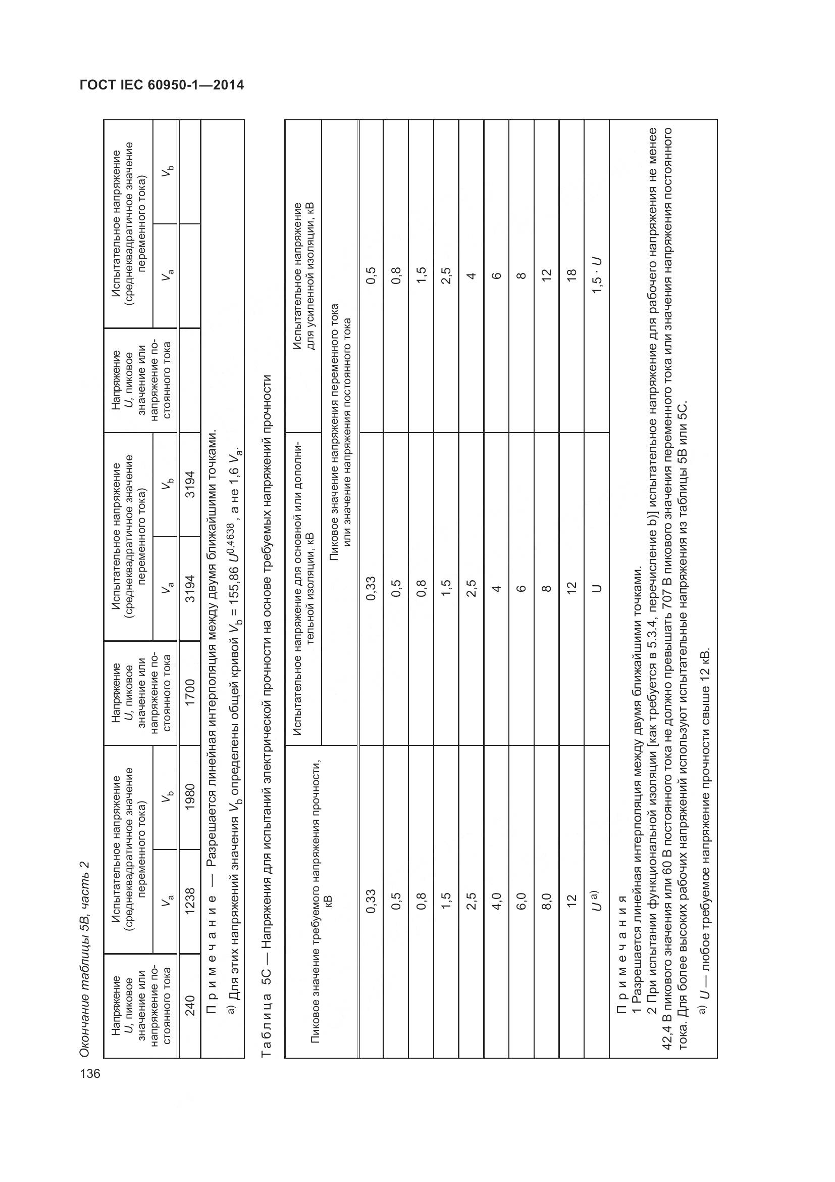 ГОСТ IEC 60950-1-2014, страница 149