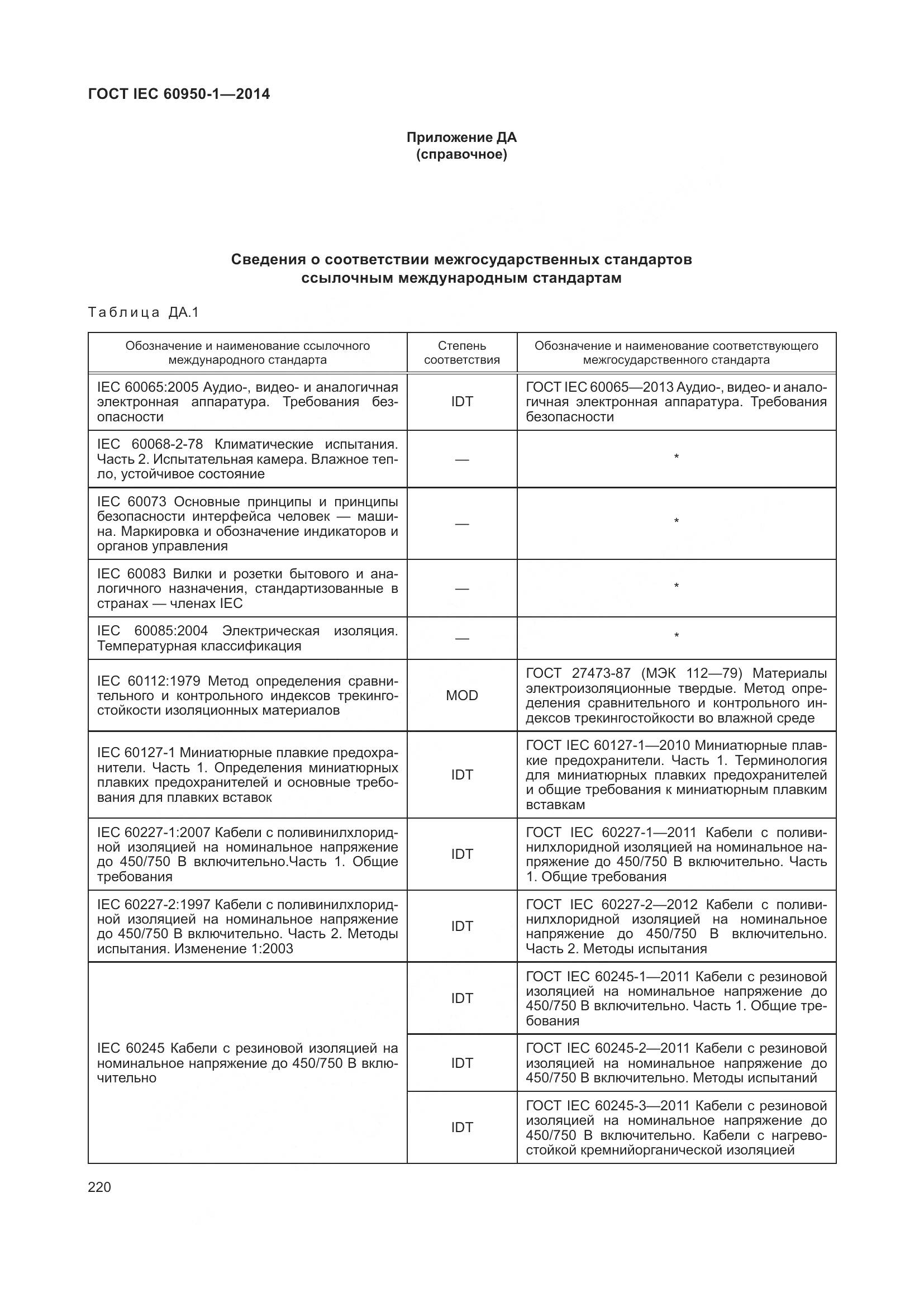 ГОСТ IEC 60950-1-2014, страница 233