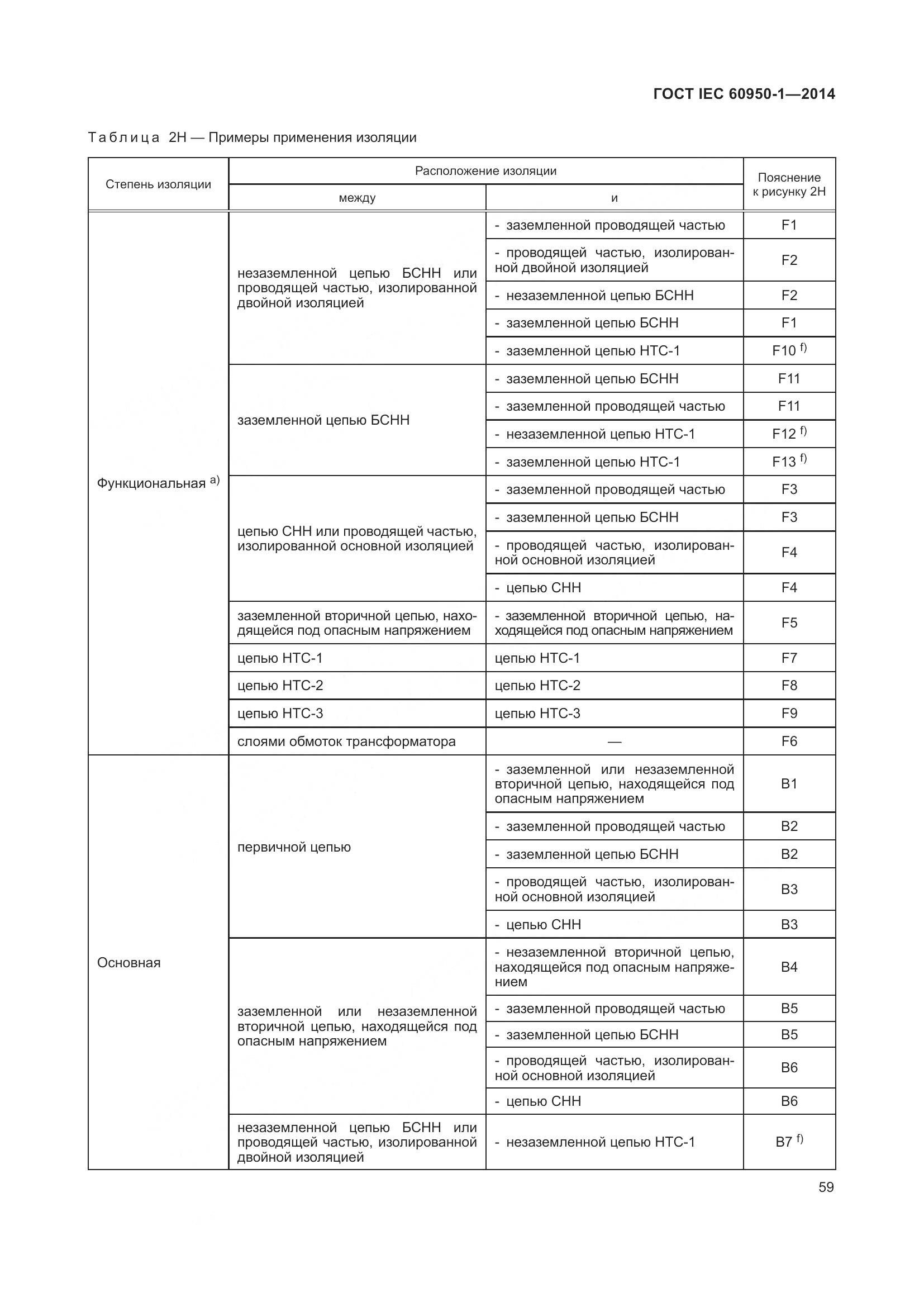 ГОСТ IEC 60950-1-2014, страница 72