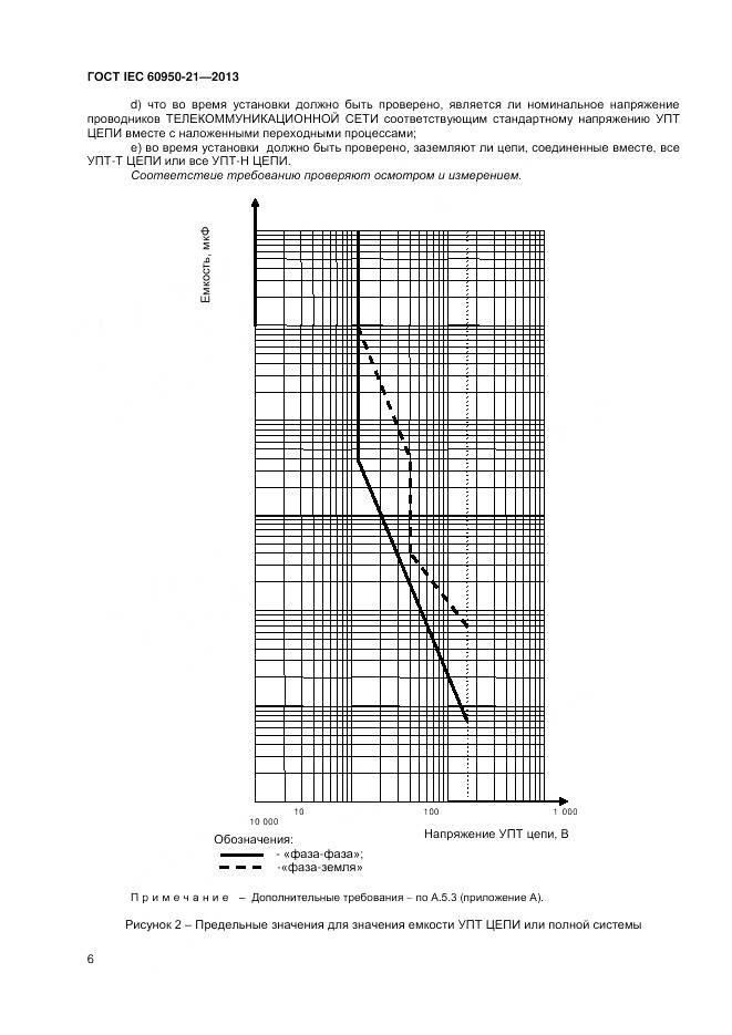 ГОСТ IEC 60950-21-2013, страница 11