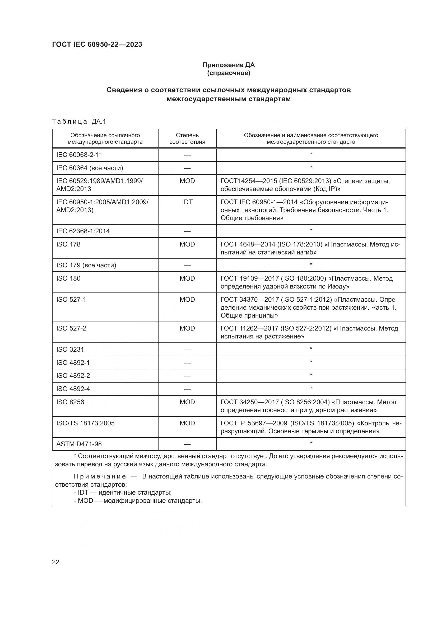 ГОСТ IEC 60950-22-2023, страница 28