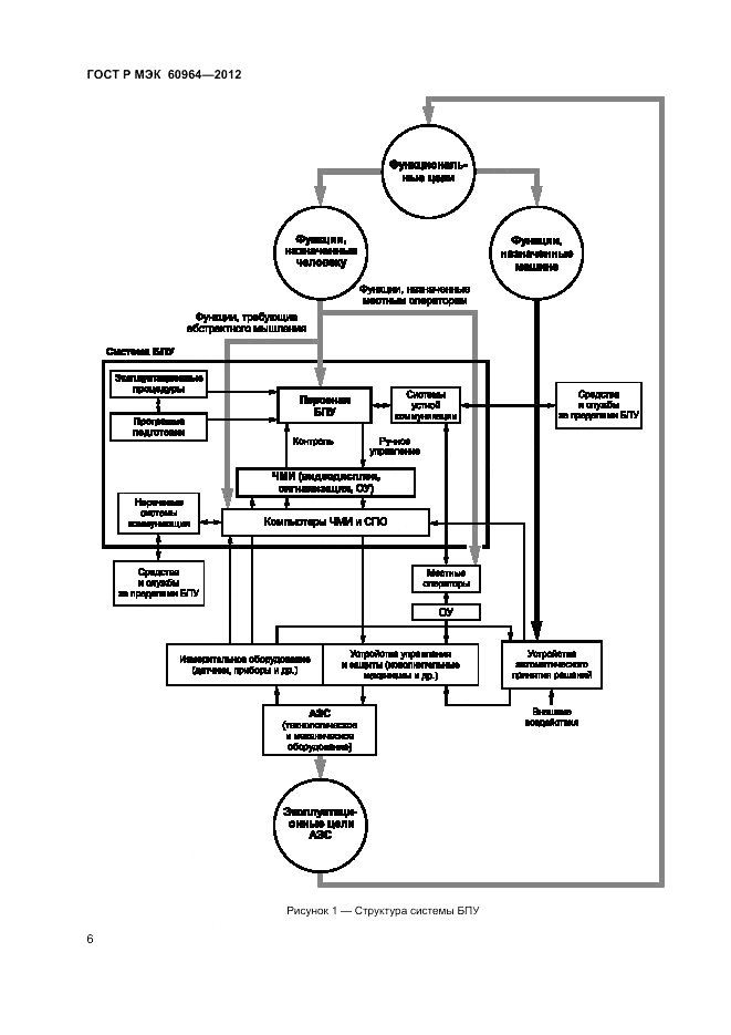 ГОСТ Р МЭК 60964-2012, страница 12