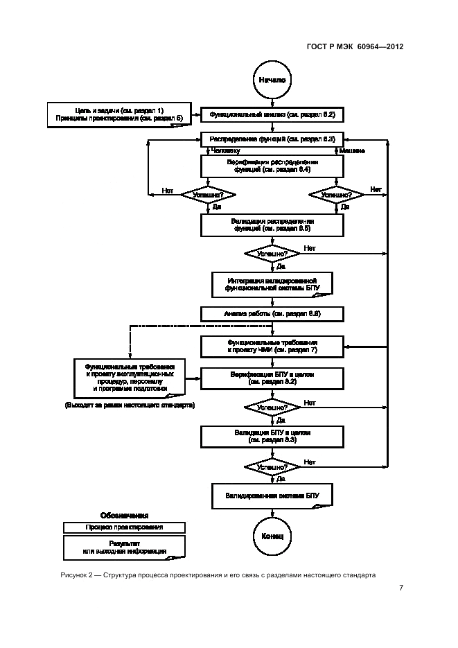 ГОСТ Р МЭК 60964-2012, страница 13