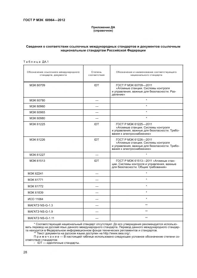 ГОСТ Р МЭК 60964-2012, страница 34