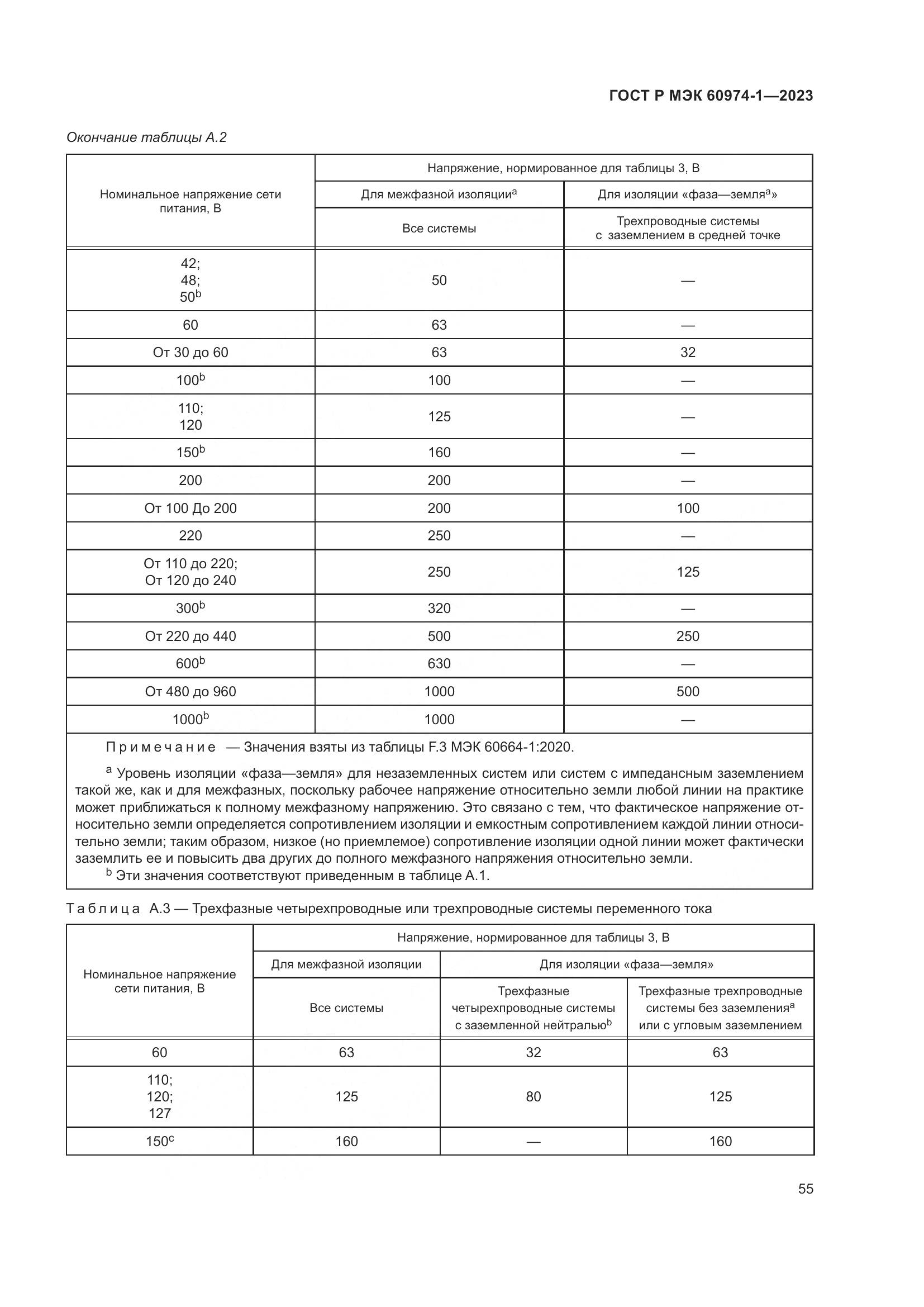 ГОСТ Р МЭК 60974-1-2023, страница 61