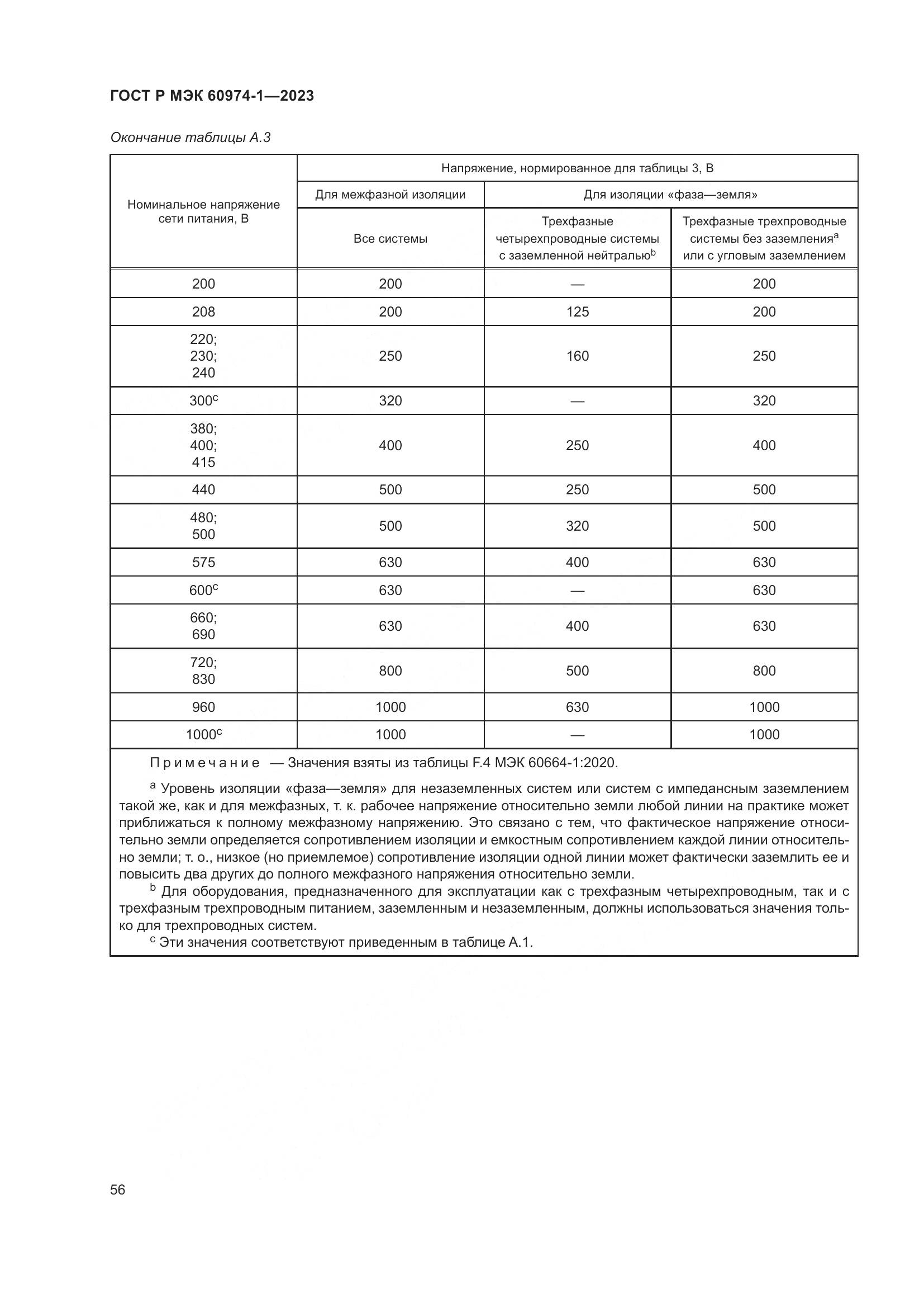 ГОСТ Р МЭК 60974-1-2023, страница 62