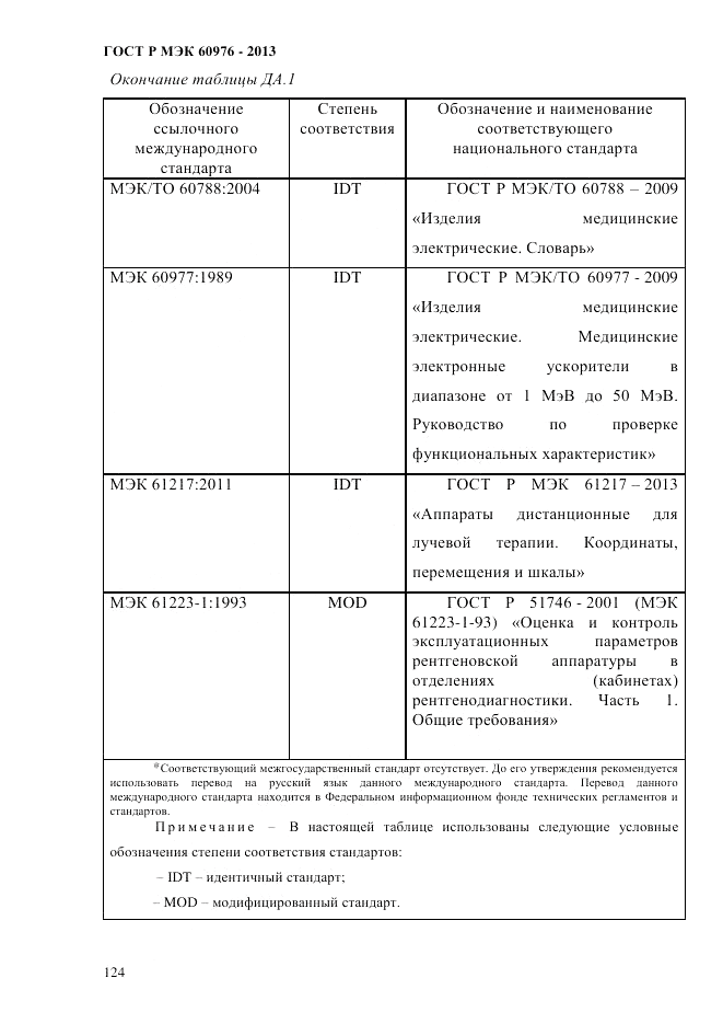 ГОСТ Р МЭК 60976-2013, страница 134
