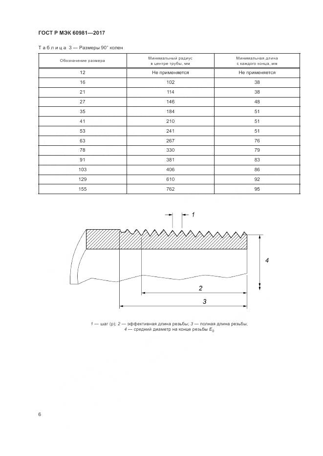 ГОСТ Р МЭК 60981-2017, страница 10