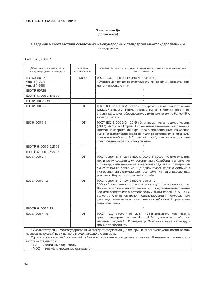 ГОСТ IEC/TR  61000-3-14-2019, страница 81