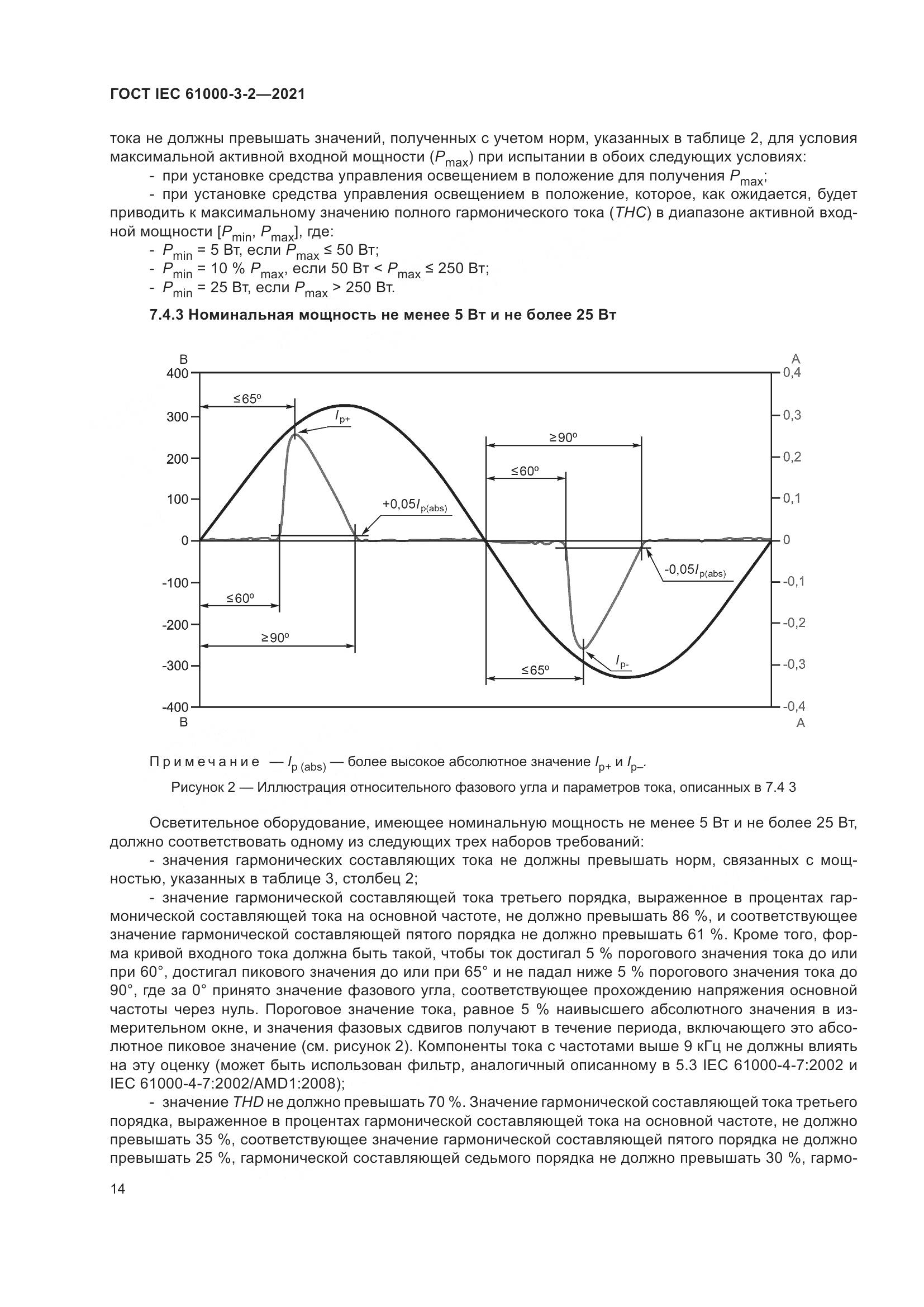 ГОСТ IEC 61000-3-2-2021, страница 21