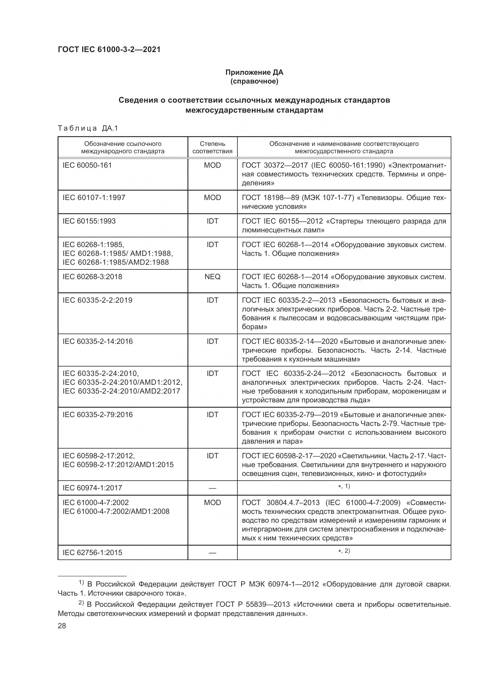 ГОСТ IEC 61000-3-2-2021, страница 35