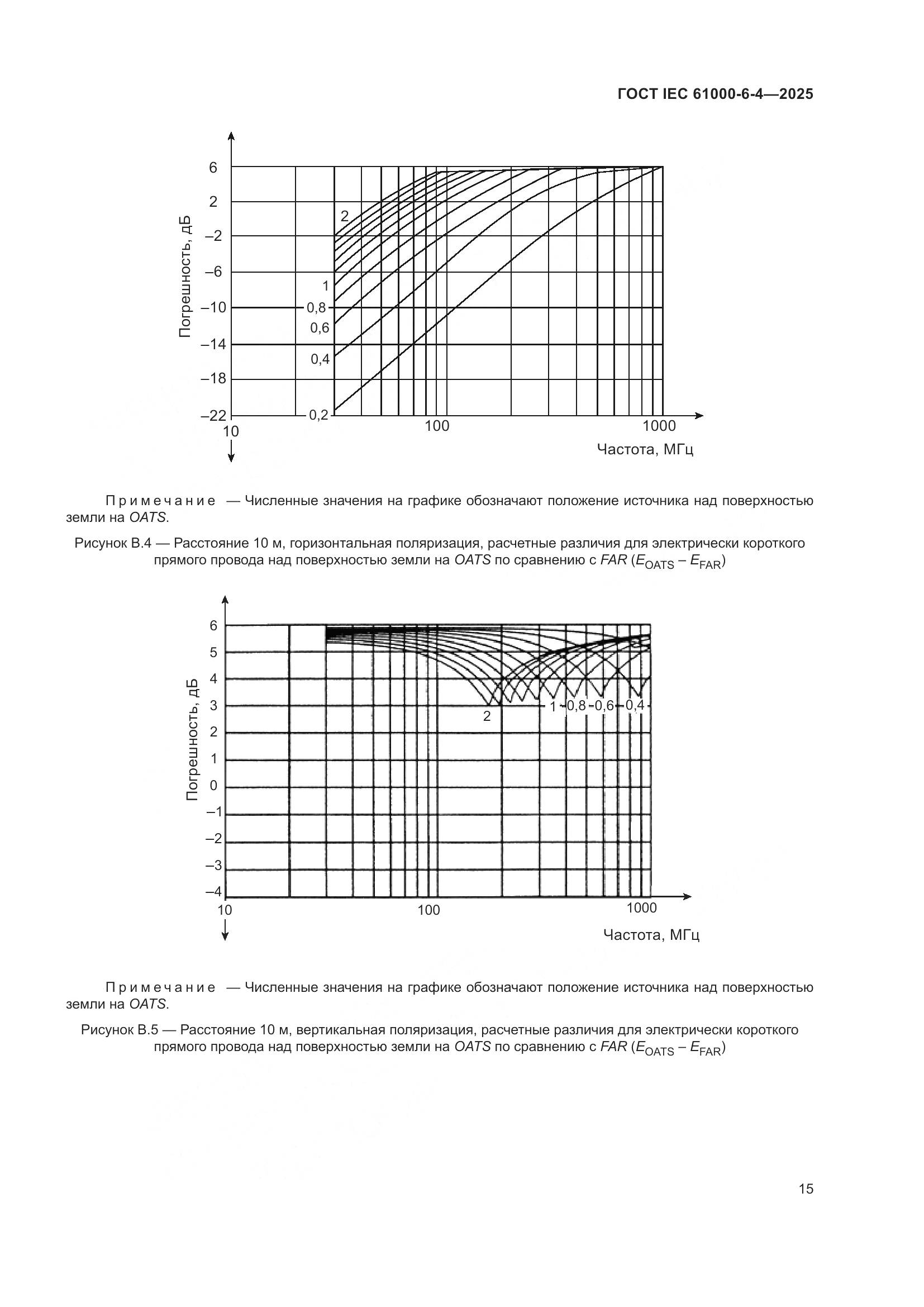 ГОСТ IEC 61000-6-4-2025, страница 21