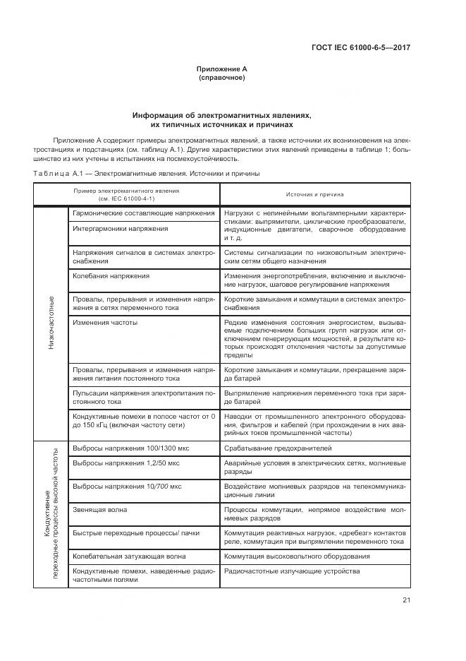ГОСТ IEC 61000-6-5-2017, страница 27