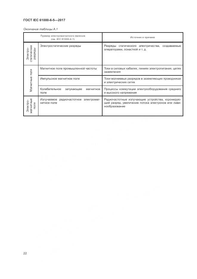 ГОСТ IEC 61000-6-5-2017, страница 28