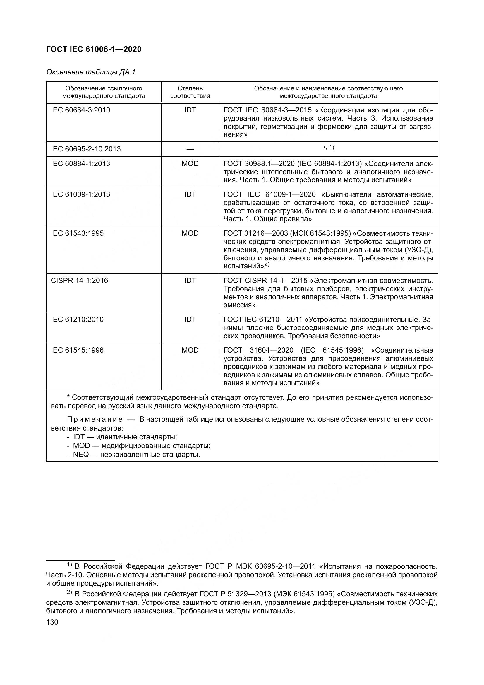 ГОСТ IEC  61008-1-2020, страница 138