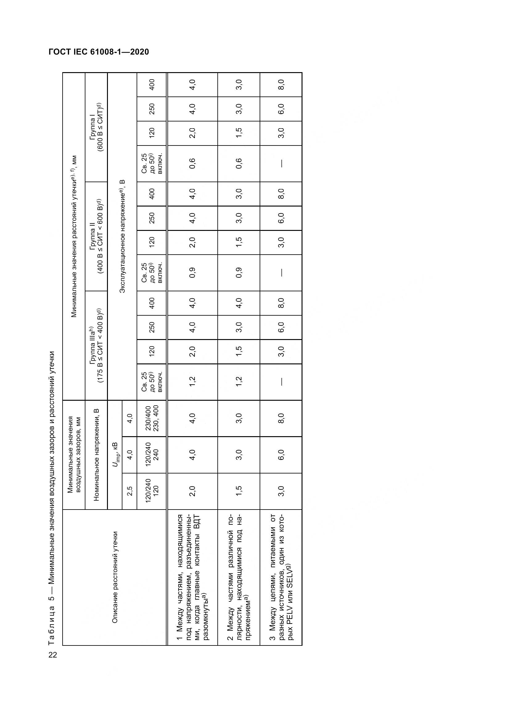 ГОСТ IEC  61008-1-2020, страница 30